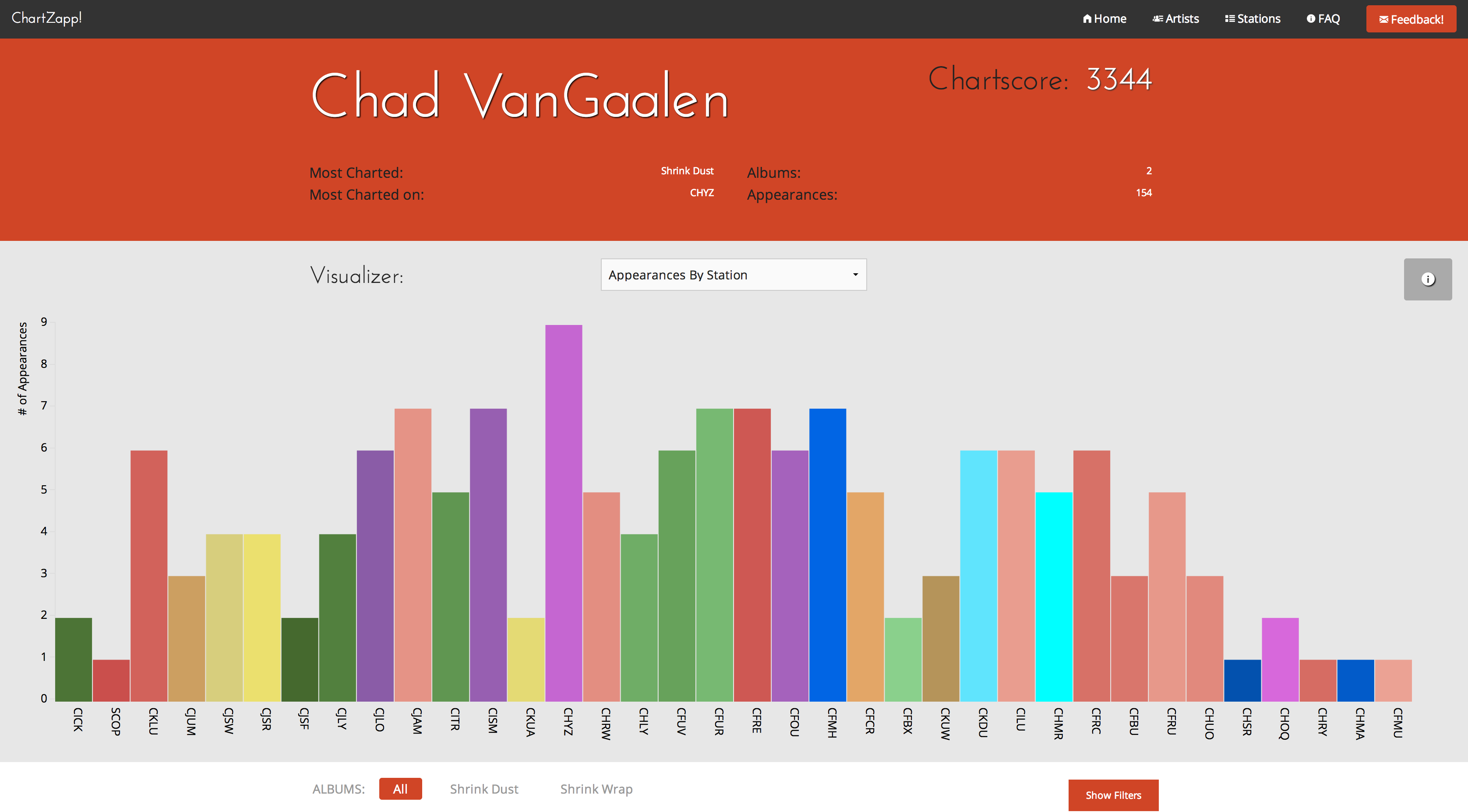 Chartzapp artist page screenshot