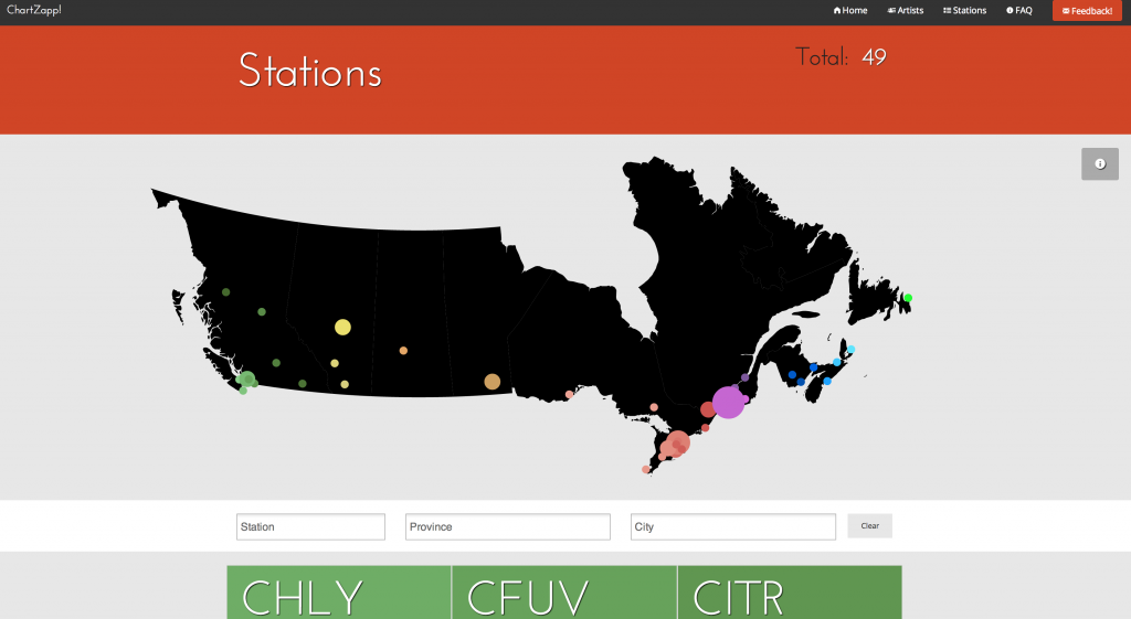 Chartzapp map screenshot