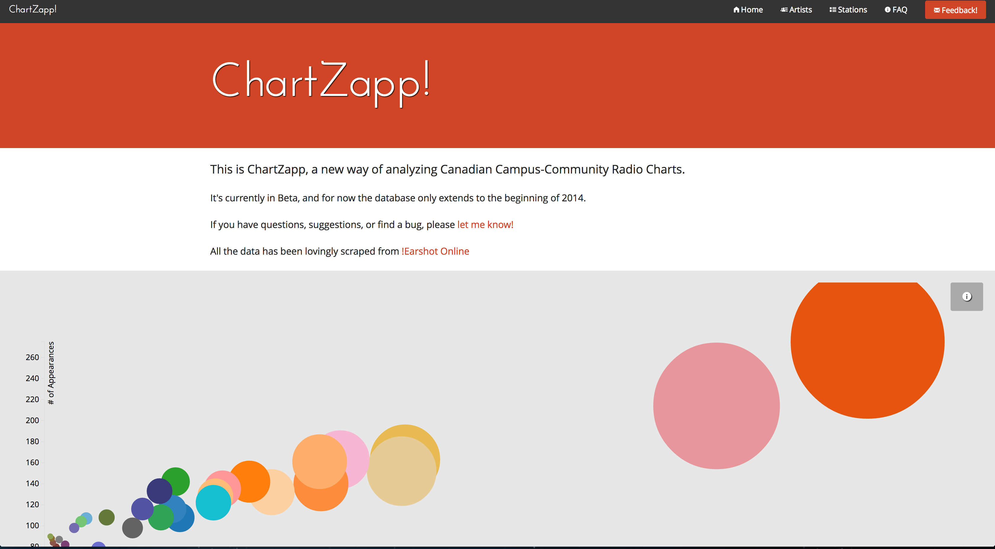 Chartzapp Screenshot